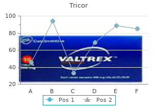 buy generic tricor from india