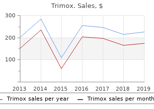 buy trimox with american express