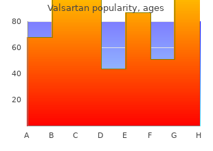 order generic valsartan line