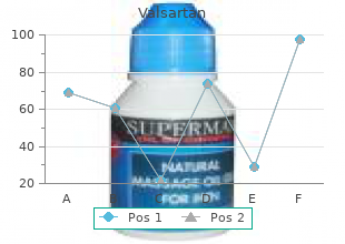 generic valsartan 80mg amex