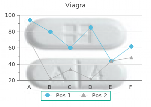 order viagra pills in toronto