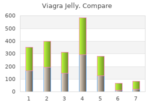 buy viagra jelly 100 mg otc