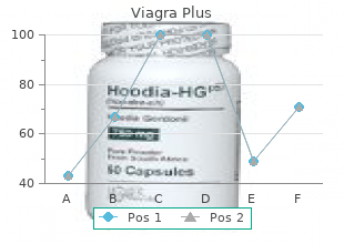 discount viagra plus 400 mg with visa