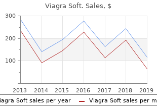 buy viagra soft toronto