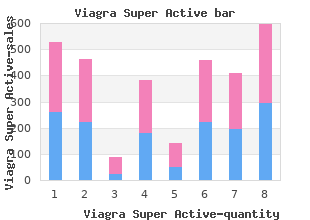 purchase viagra super active 100 mg line