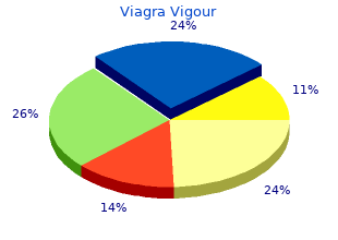 order viagra vigour with a mastercard