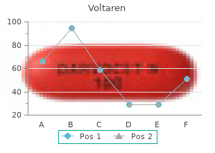 best purchase for voltaren
