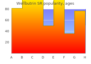 cheap wellbutrin sr 150 mg line