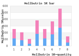 discount wellbutrin sr line