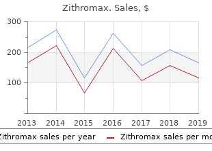 zithromax 250mg lowest price