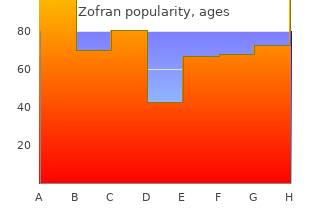 buy zofran 4mg amex