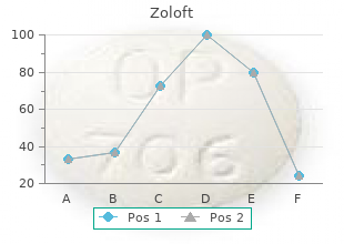 buy generic zoloft 50 mg on line