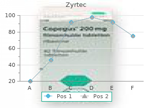 buy zyrtec 5mg lowest price