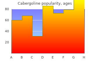 buy discount cabergoline 0.25 mg line