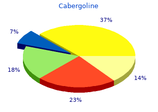 order cabergoline online