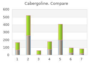 buy cabergoline 0.5mg on line