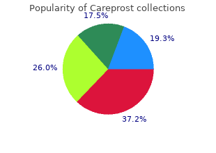 buy generic careprost on line