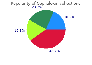 cephalexin 750 mg online