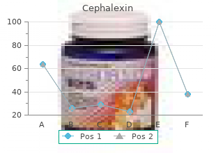 discount cephalexin uk