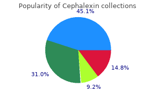 best cephalexin 500 mg