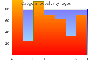 cheap cabgolin 0.5 mg without a prescription