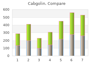 purchase 0.5mg cabgolin visa