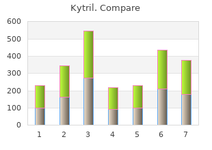 order kytril cheap