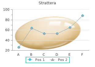 buy generic strattera line