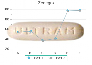 order zenegra 100mg amex