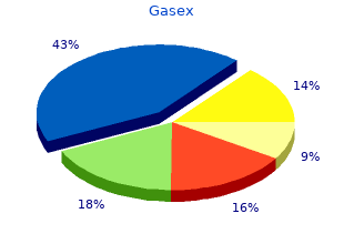 buy gasex pills in toronto