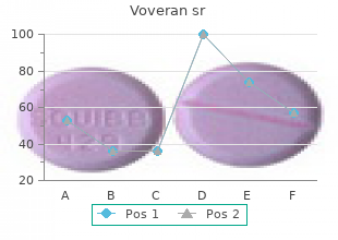 generic voveran sr 100 mg without a prescription