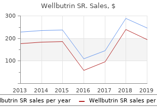 safe 150 mg wellbutrin sr