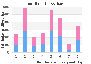 wellbutrin sr 150 mg free shipping