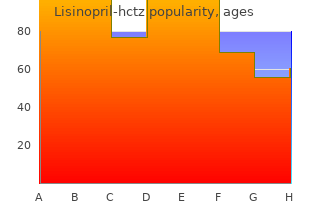buy generic lisinopril line