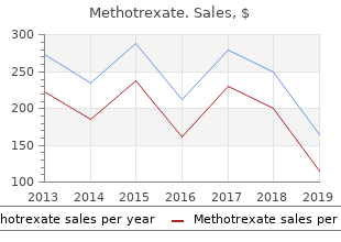 purchase methotrexate online now