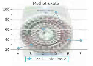 methotrexate 2.5 mg otc