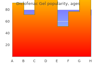 buy 20gm diclofenac gel otc