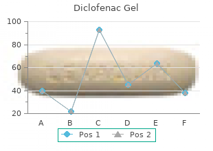 buy diclofenac gel with american express