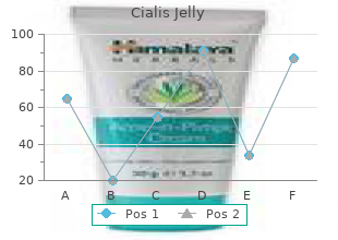 order discount cialis jelly on line