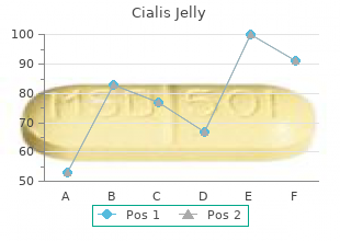 buy 20 mg cialis jelly free shipping