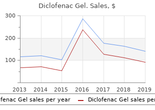 order discount diclofenac gel line