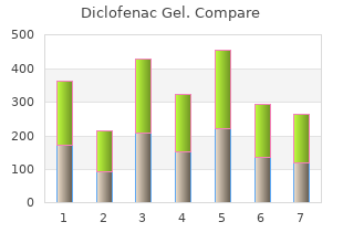 generic diclofenac gel 20gm visa