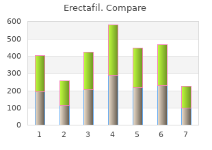 order genuine erectafil on-line