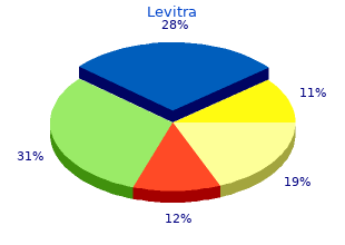 order levitra uk