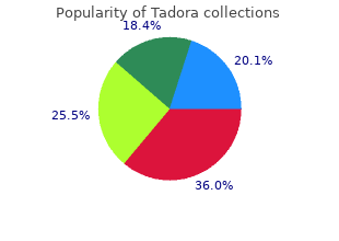 purchase generic tadora pills