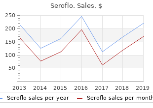 buy seroflo 250 mcg cheap