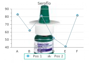 generic seroflo 250mcg with visa