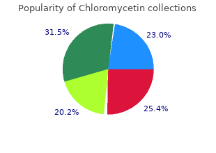discount chloromycetin 250 mg overnight delivery