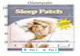 buy cheap chloromycetin 500mg on-line