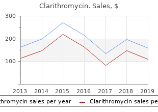 purchase clarithromycin 250 mg on-line